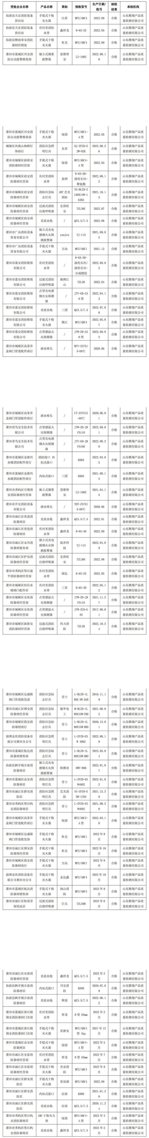 中国质量新闻网讯 2023年1月6日,福建省莆田市市场监督管理局网站公示
