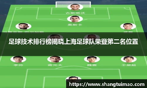 足球技术排行榜揭晓上海足球队荣登第二名位置